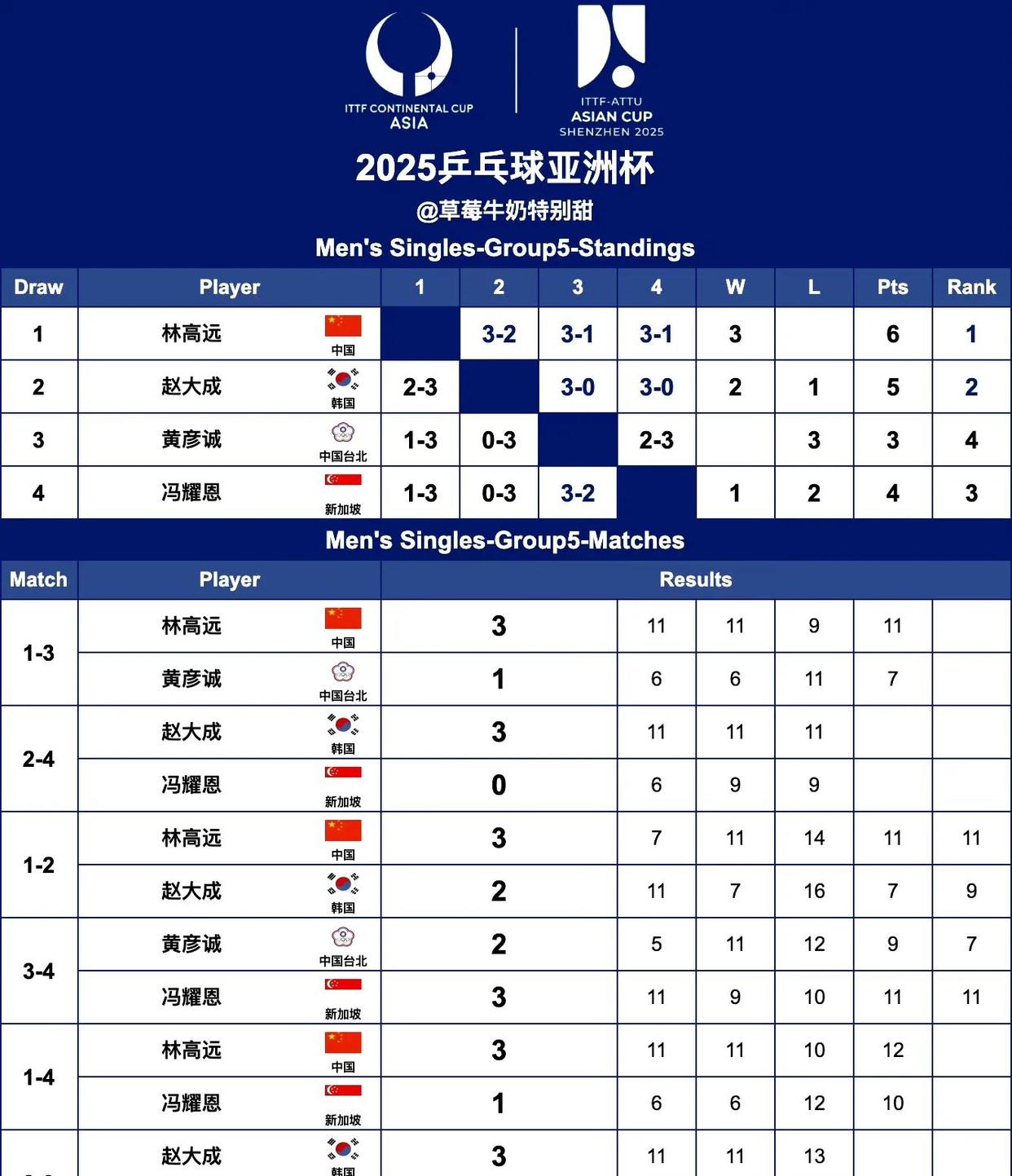 关于体育界焦点：亚洲杯的看点和亮点的信息